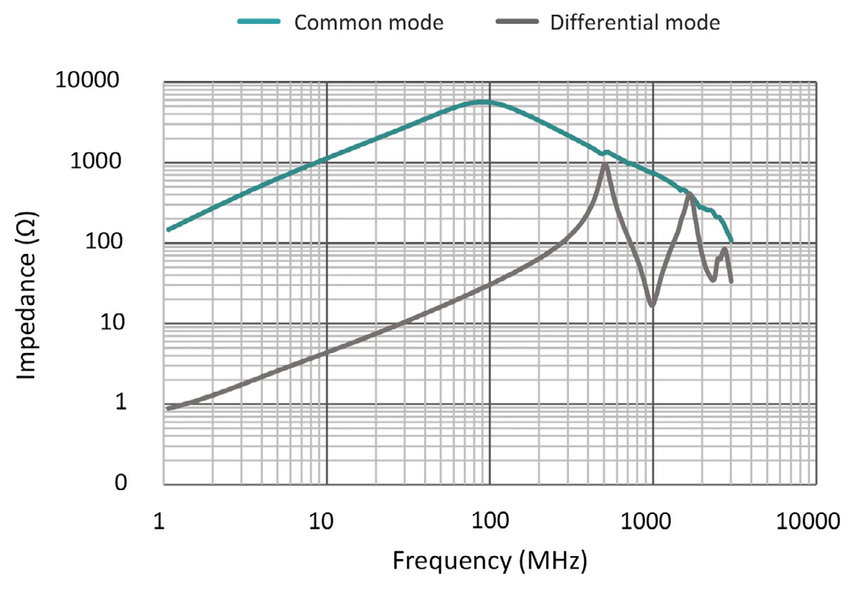 PULSE PE-1210AGC101STS for sale