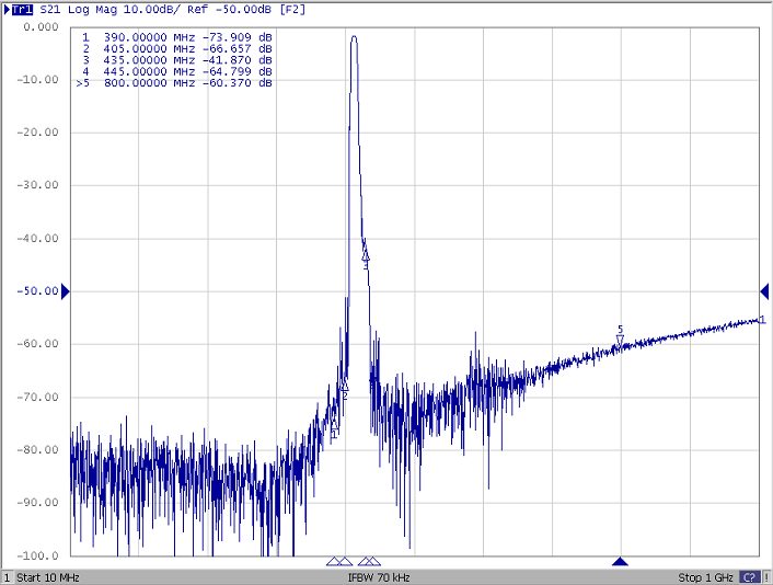 TST TA1463A for sale
