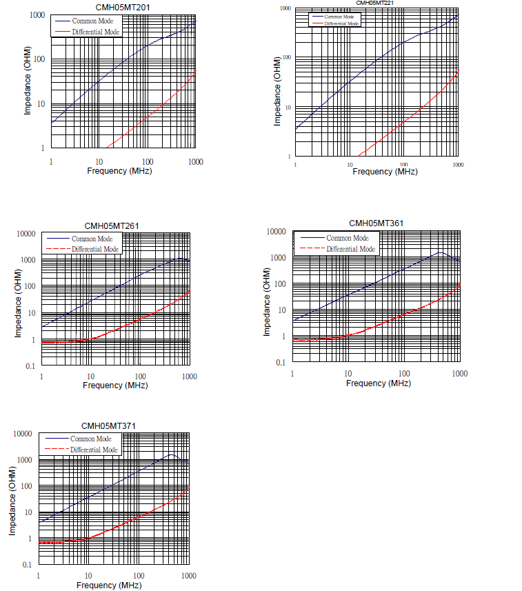 ABRACON ACM-21-161M-T for sale