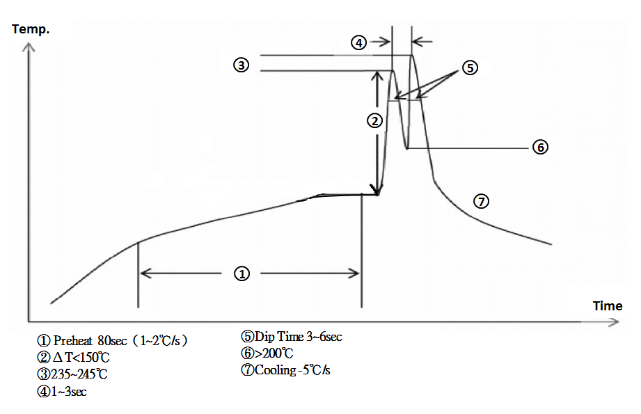 OUPIIN 2111-1X02G00SB for sale