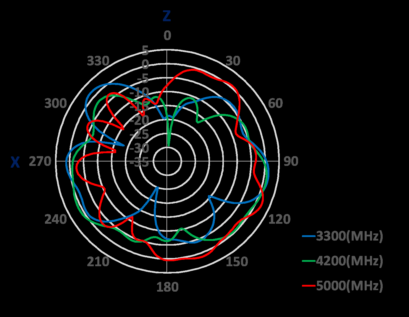 Amphenol ST1326-30-501-A for sale