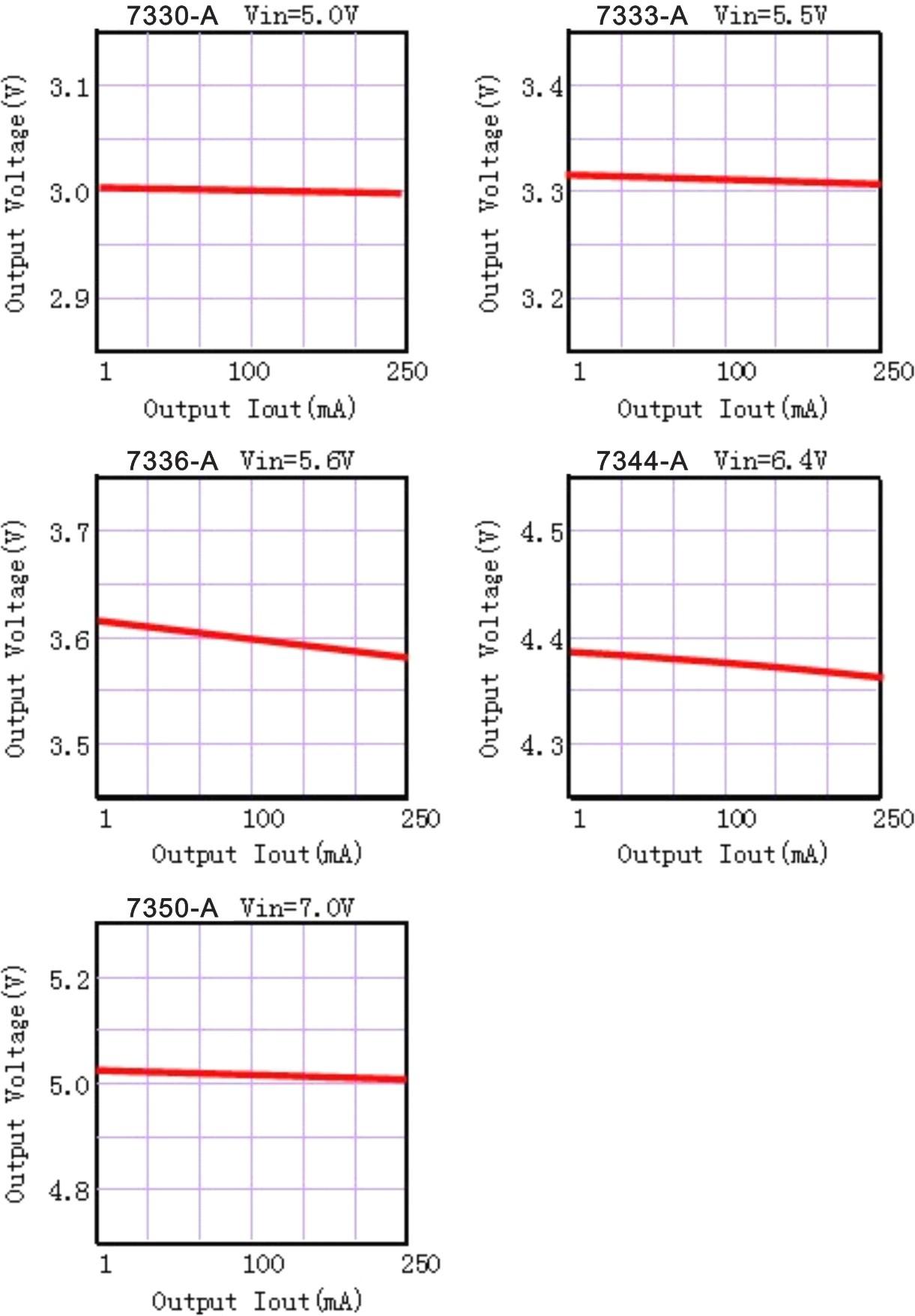 QNHCHIP QN7333-APG for sale