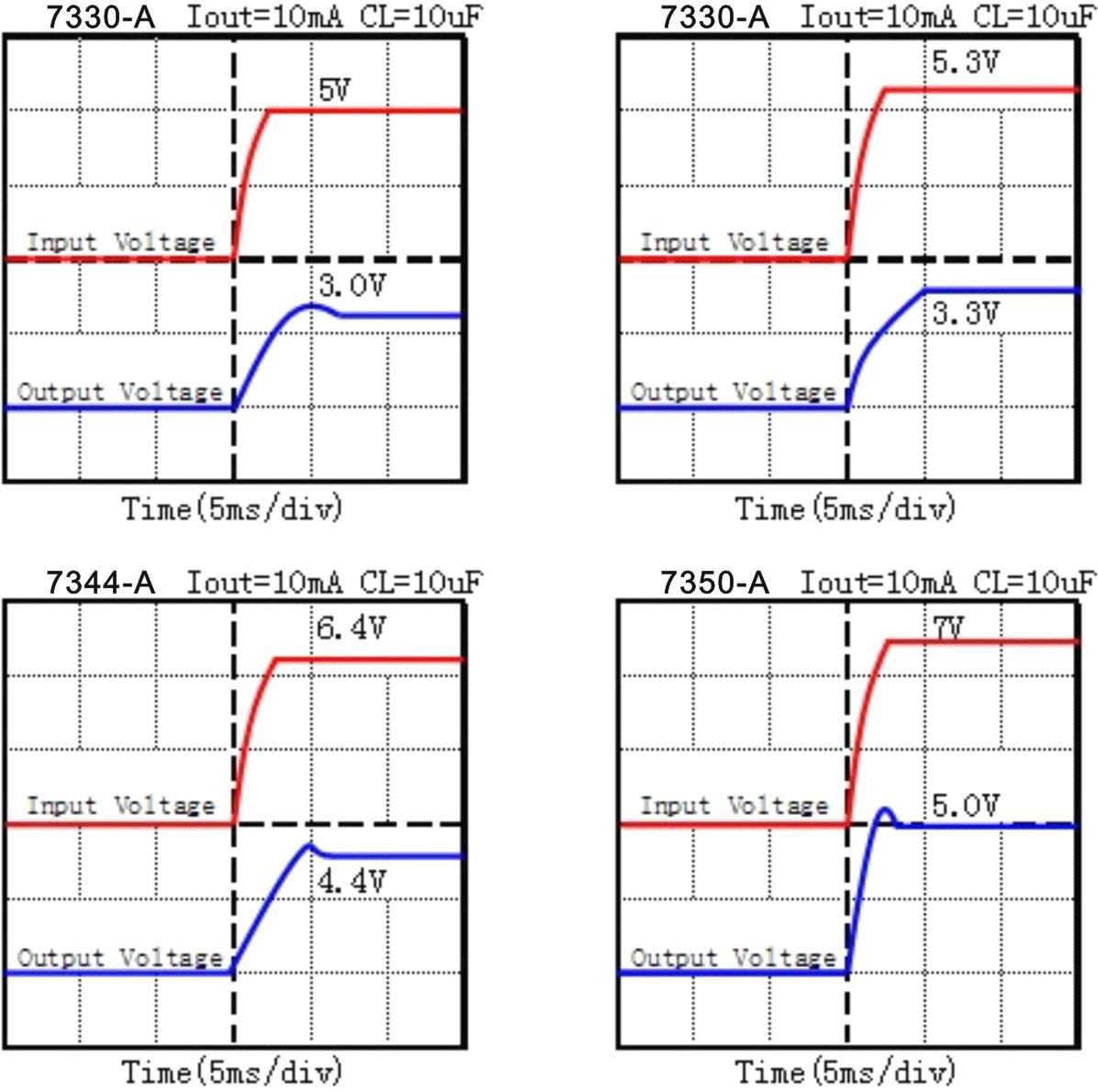 QNHCHIP QN7333-APG for sale