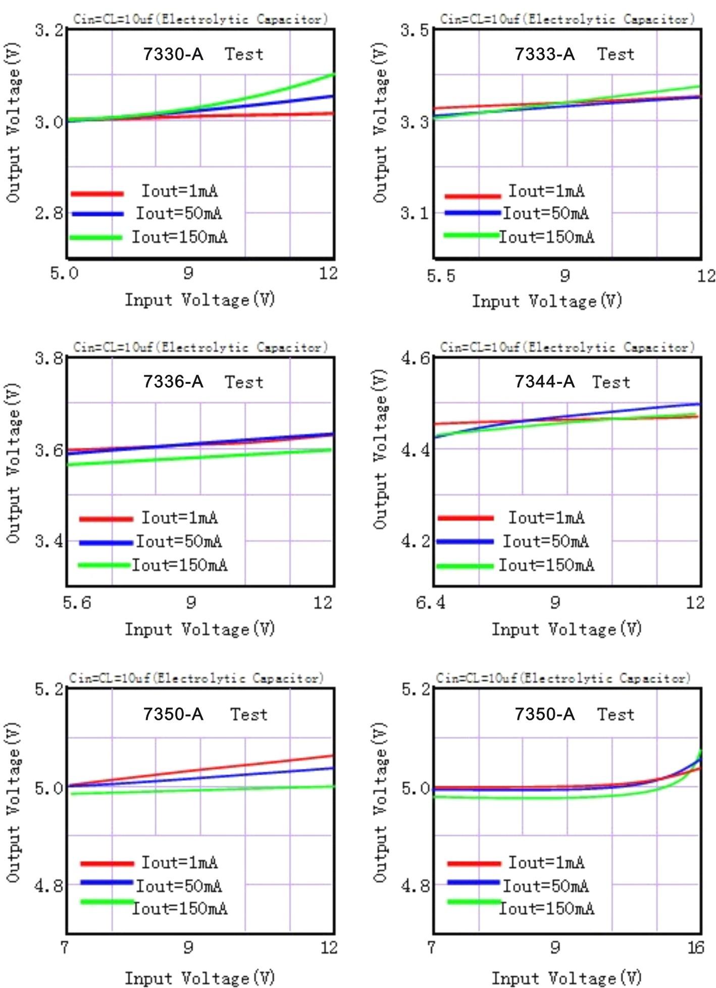 QNHCHIP QN7333-APG for sale