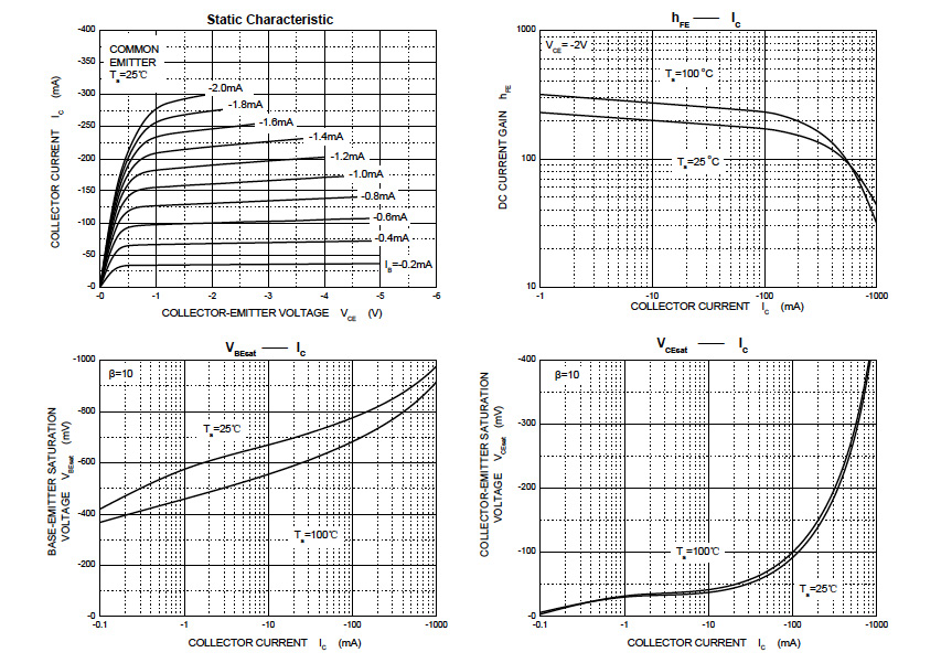 Suzhou Good-Ark Elec GSBCX53 for sale