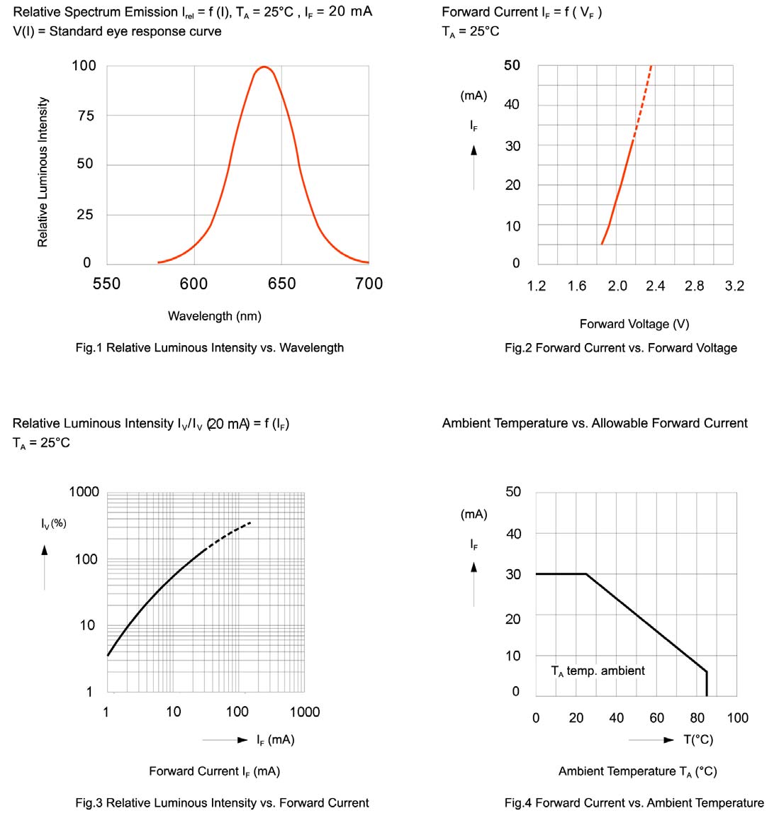 BIVAR SMTL2-HC for sale