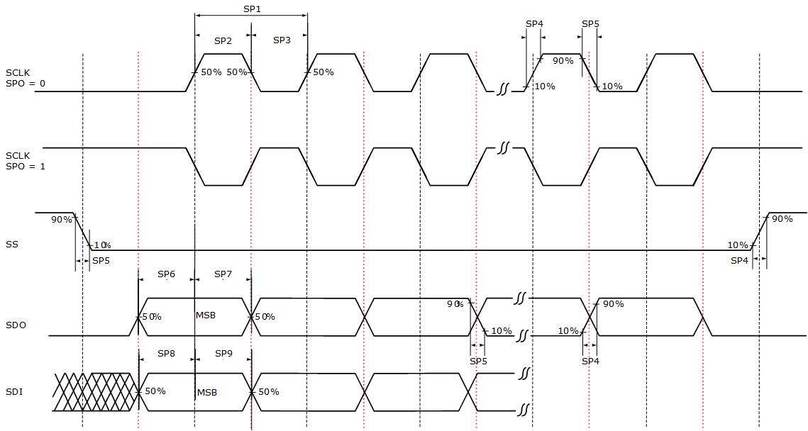 MICROCHIP MPFS160TS-FCSG536I for sale