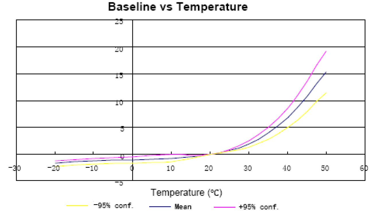 Amphenol EC4-500-ETO for sale
