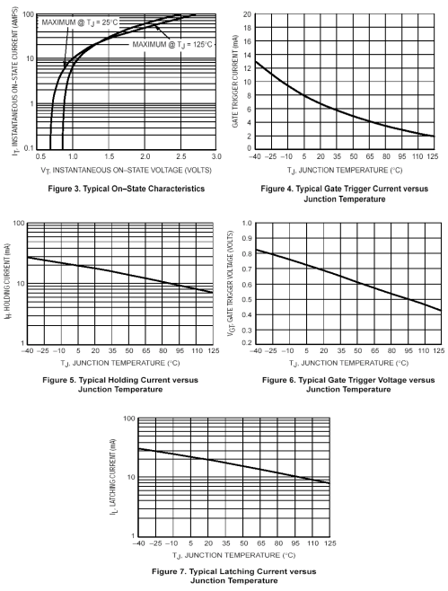 DIODES S12M15600B for sale