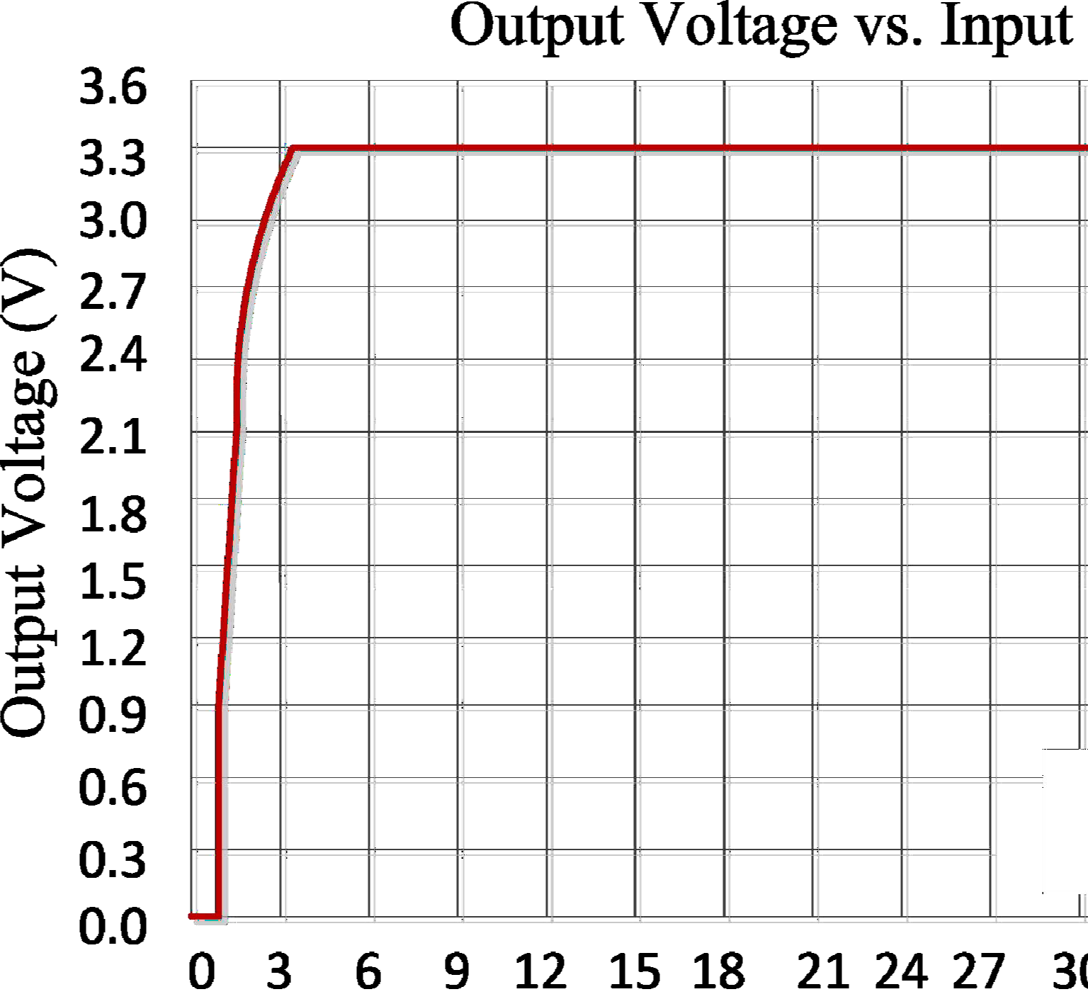 HEERMICR HE2210M333R for sale