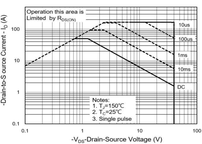 PANJIT PJQ5443_R2_00001 for sale