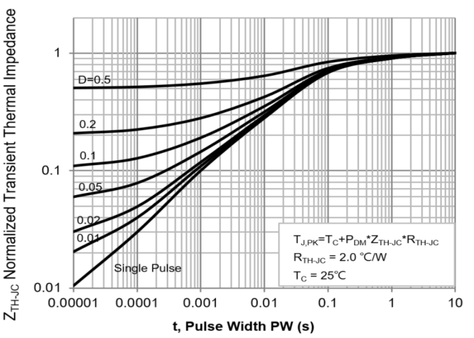 PANJIT PJQ5443_R2_00001 for sale