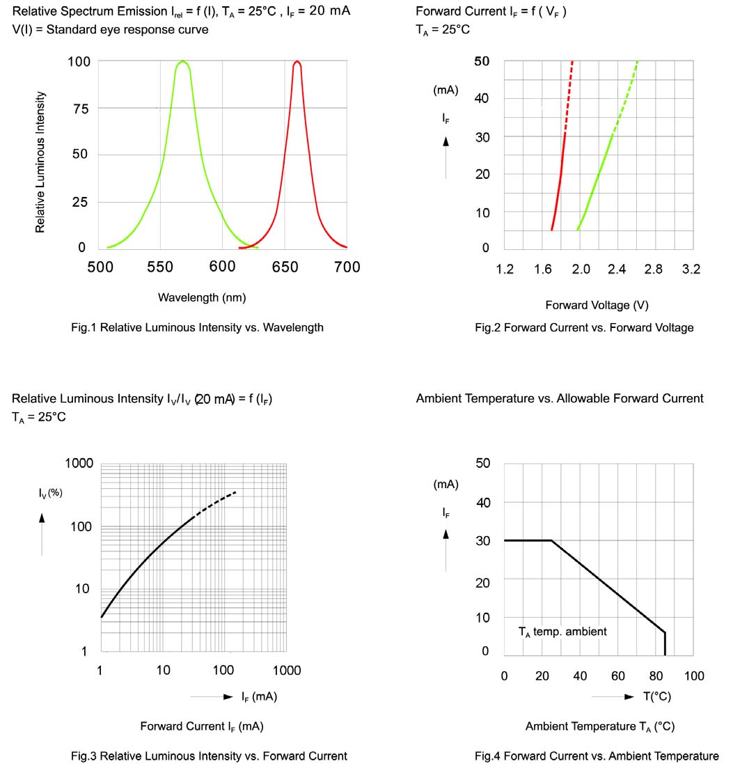 BIVAR SMTL4-BC for sale