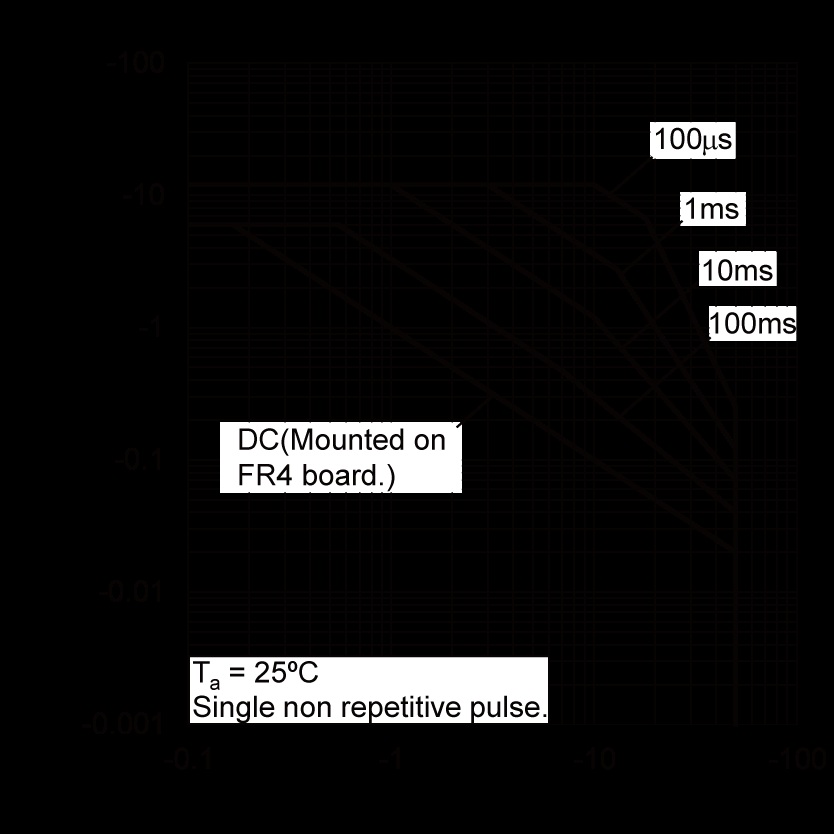 ROHM 2SAR563F3TR for sale