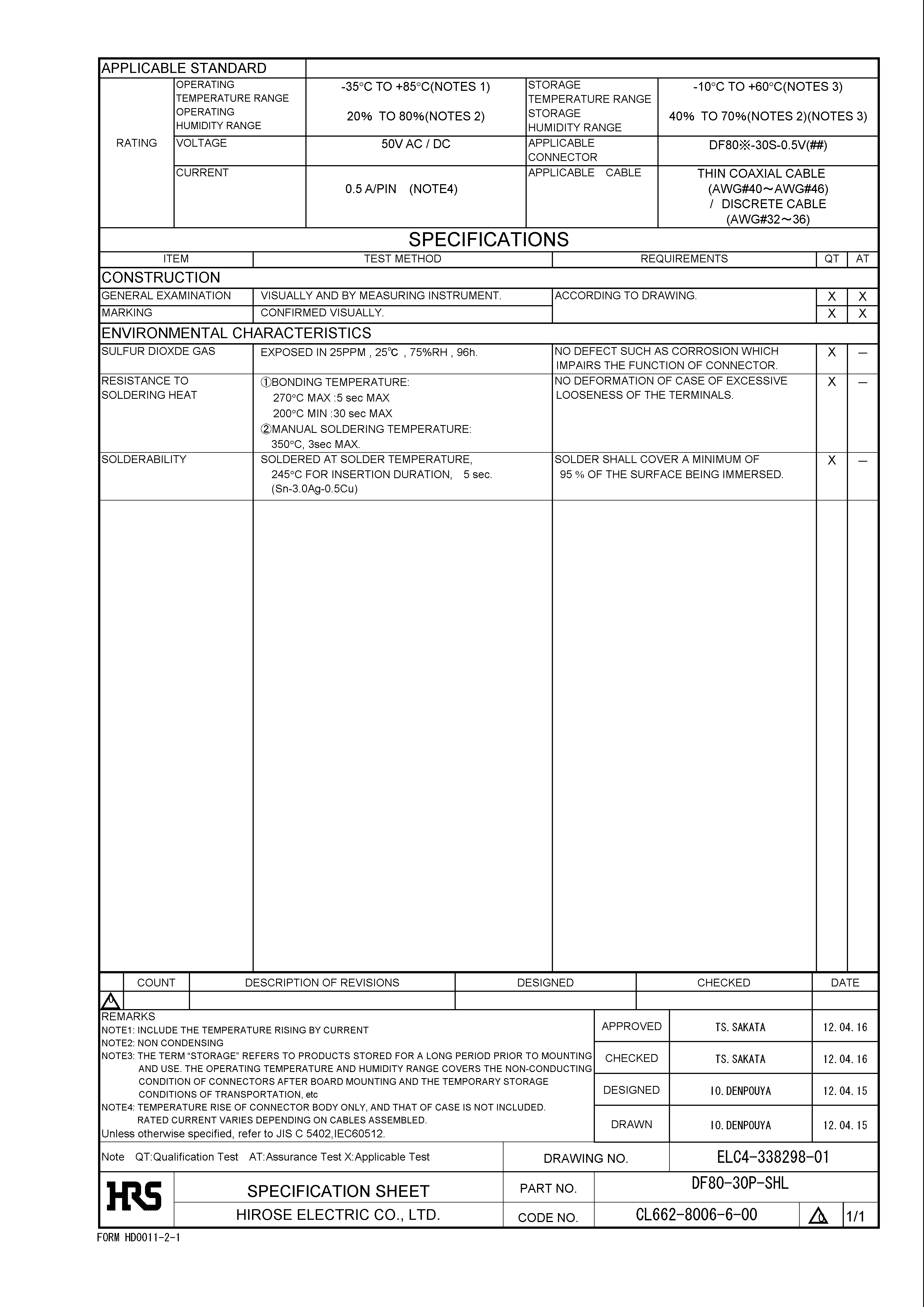 HRS DF80-30P-SHL for sale