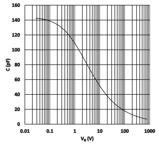 AnBon ASVD002120A for sale