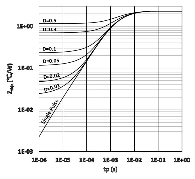 AnBon ASVD002120A for sale