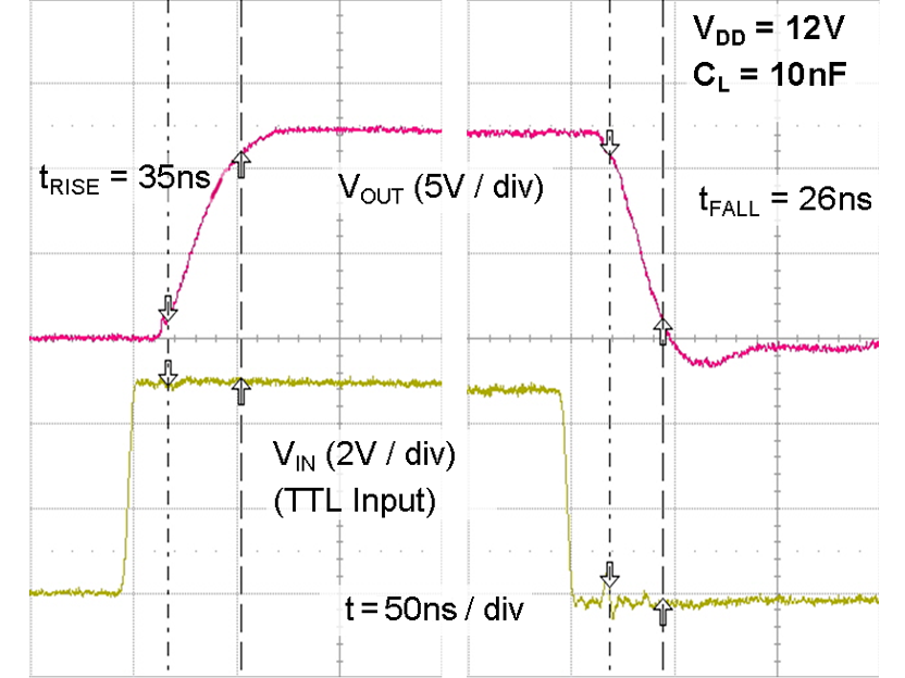 onsemi FAN3225TMPX for sale