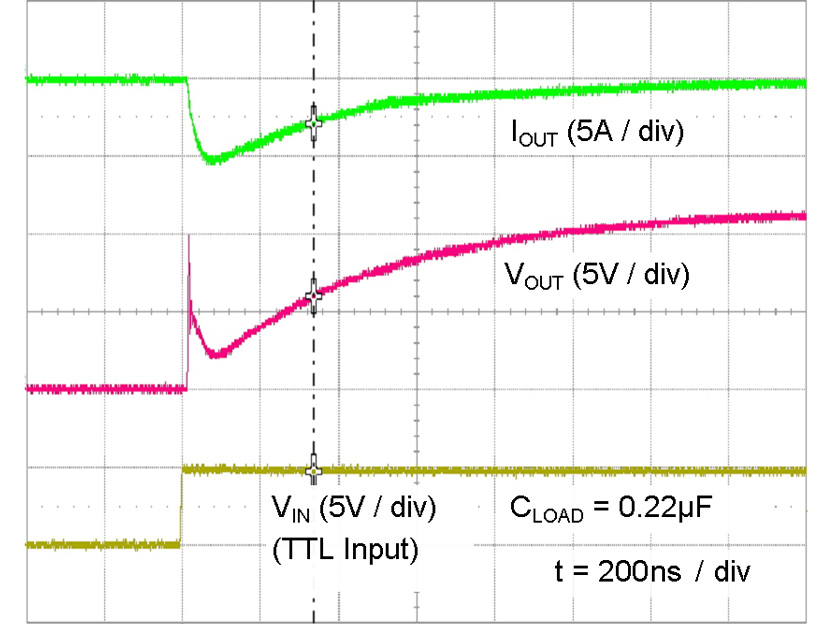 onsemi FAN3225TMPX for sale