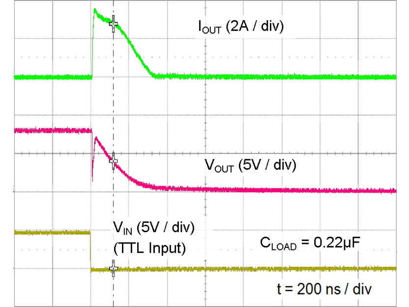 onsemi FAN3225TMPX for sale