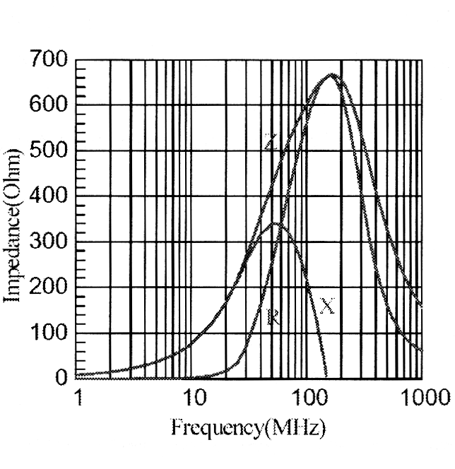 TE Connectivity BMB1J0300LN2 for sale