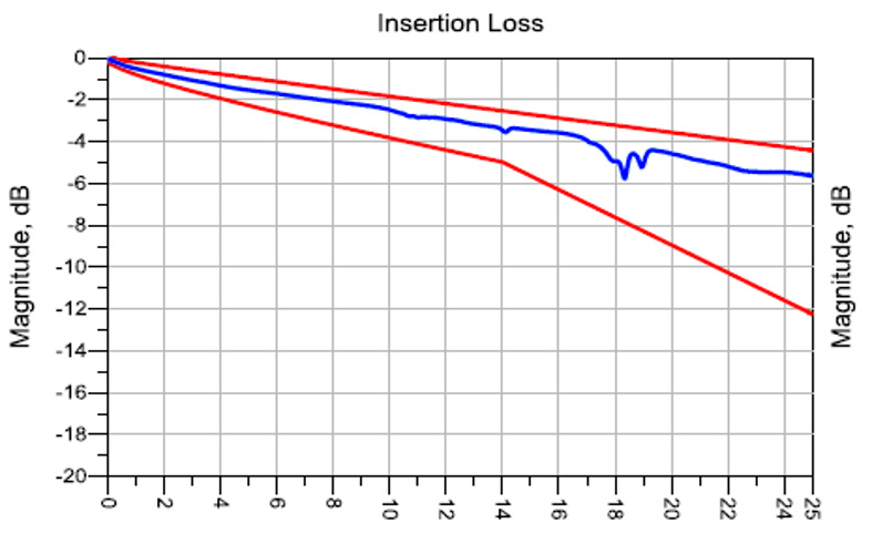 TE Connectivity 2198346-7 for sale