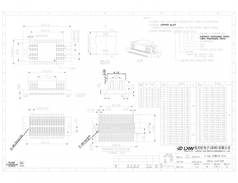 LXWCONN LB208-G18P-B1R index 1