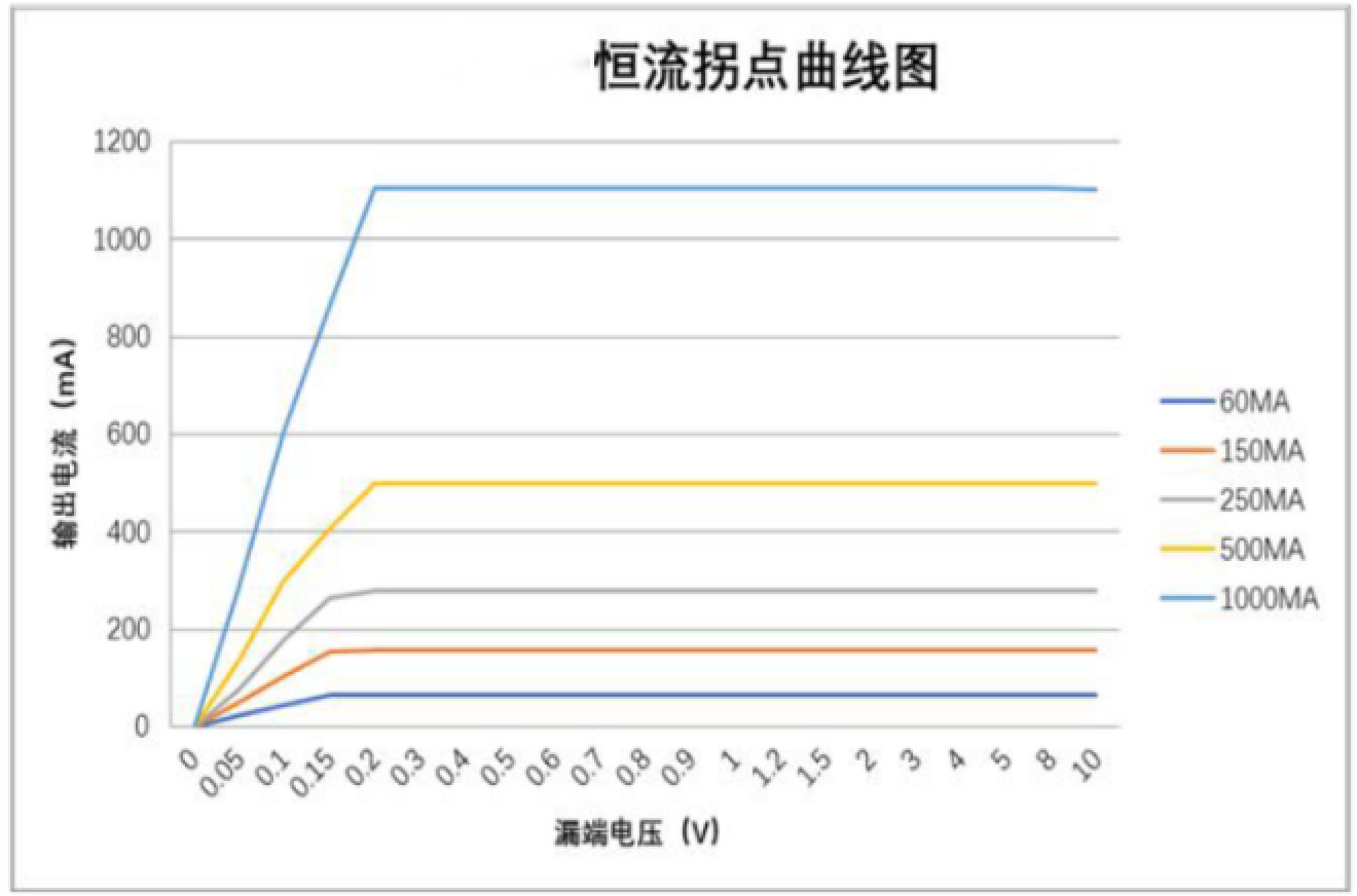 Dersem DX12410E for sale