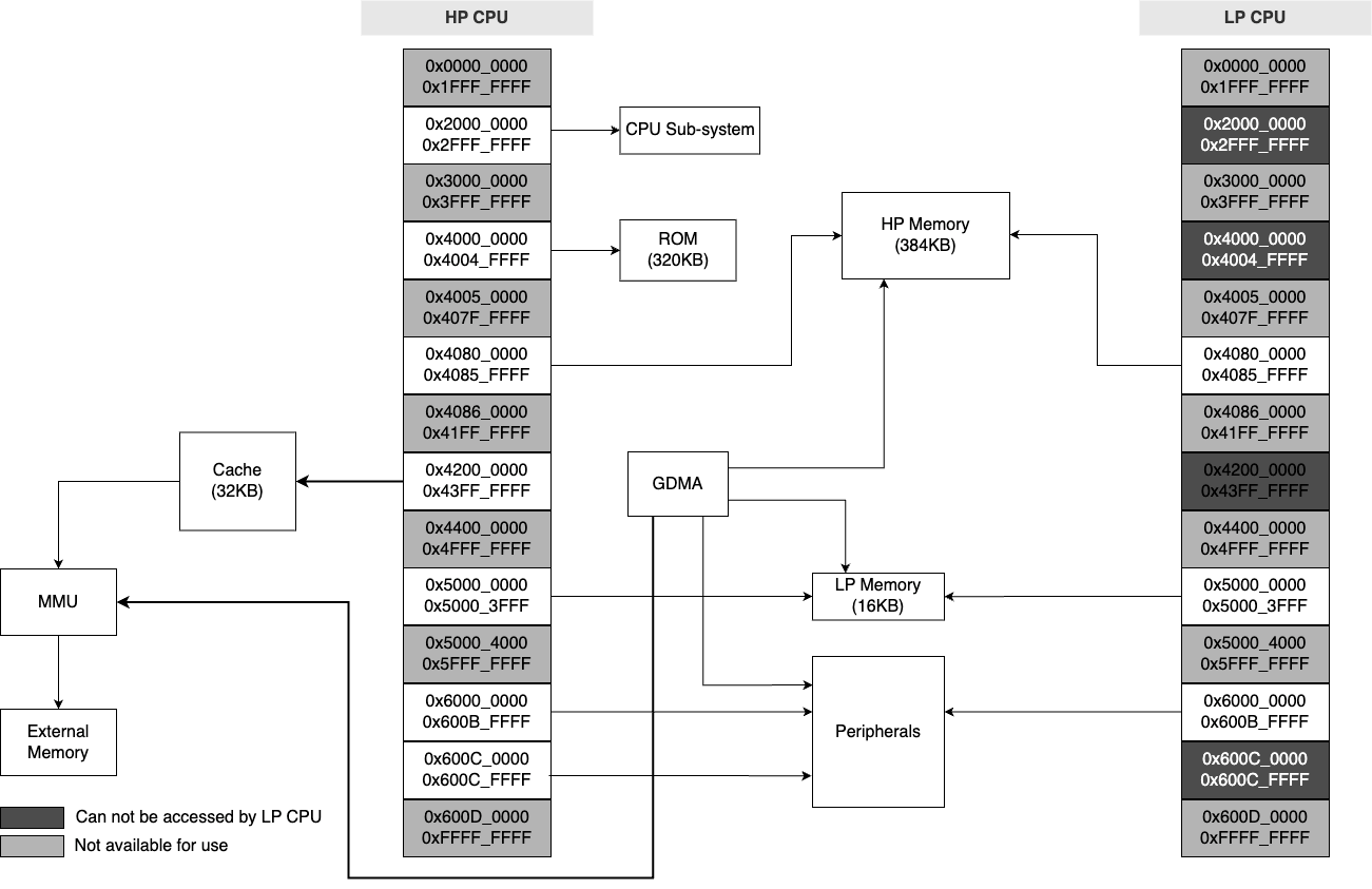 ESPRESSIF ESP32-C5HF4 for sale