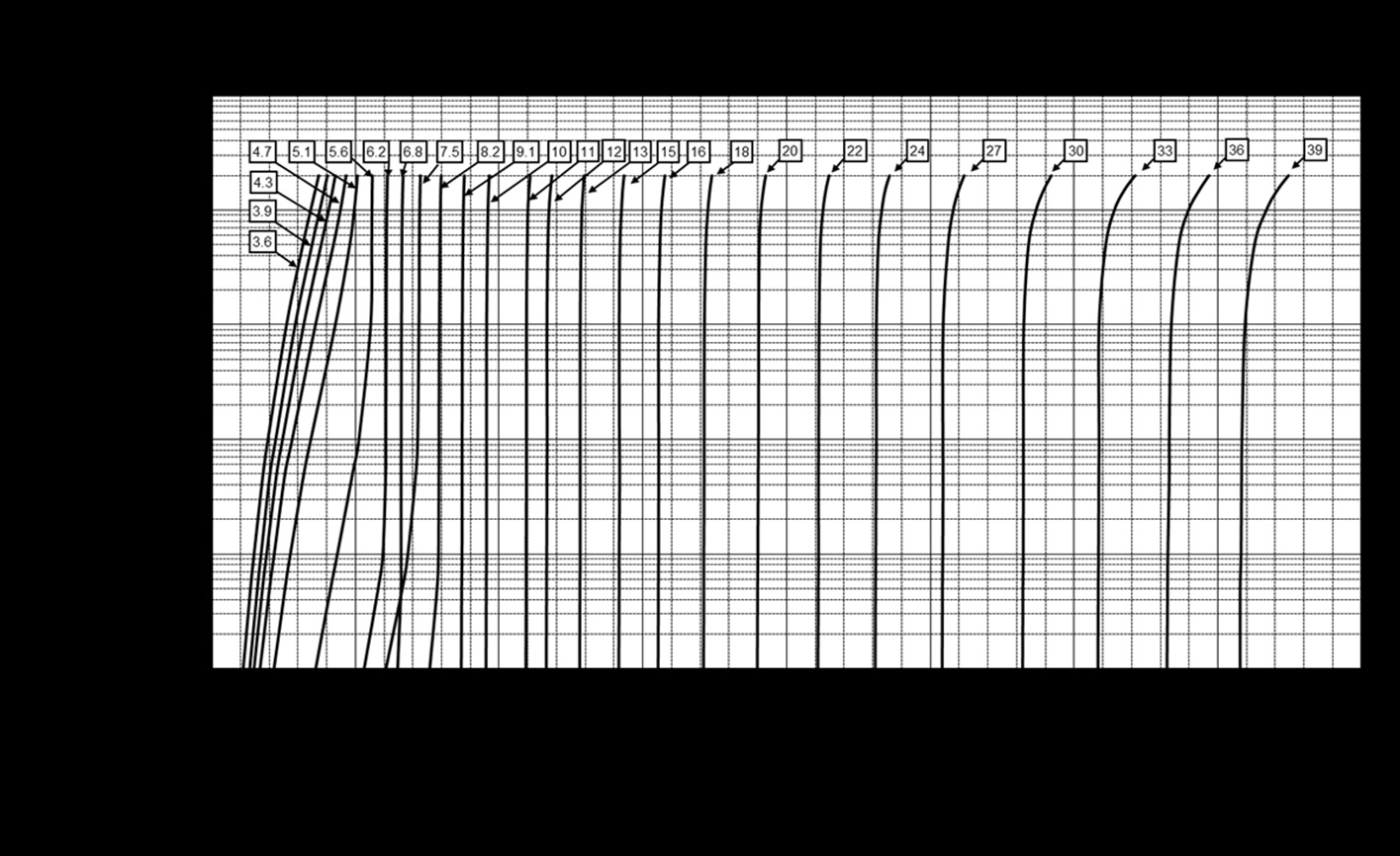 ROHM YFZVFHTR27B for sale