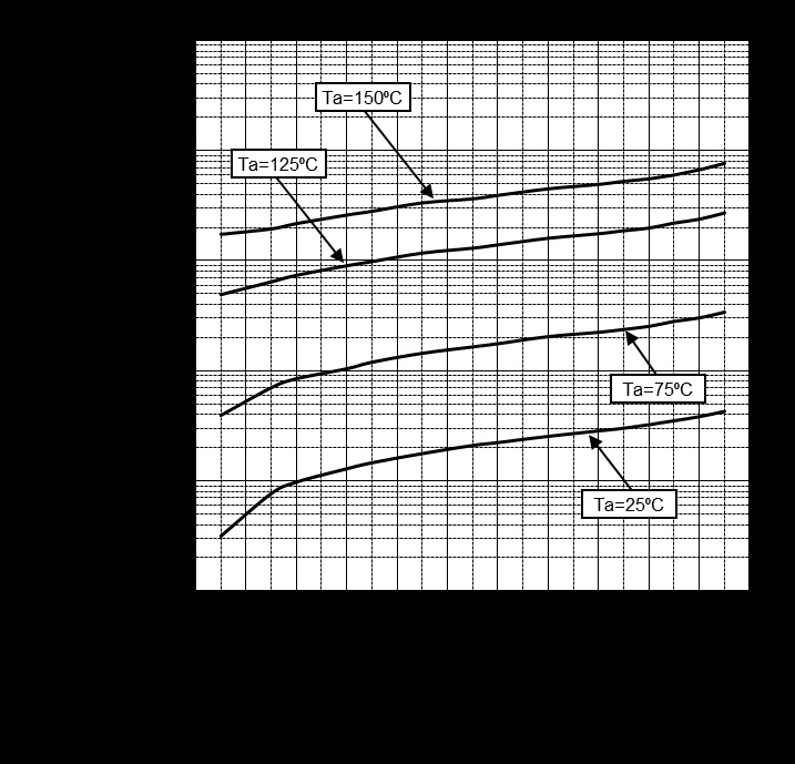 ROHM YFZVFHTR27B for sale