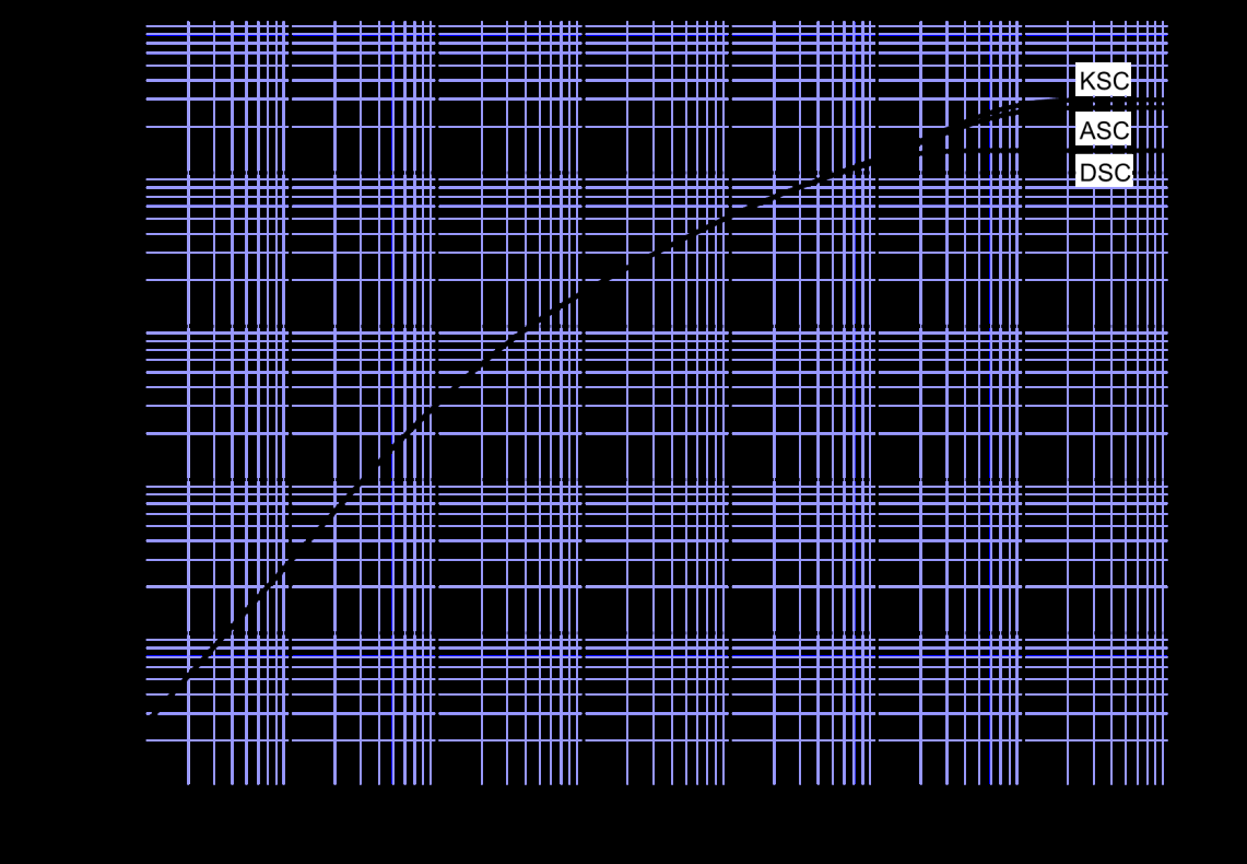 Littelfuse/IXYS M2505MC250 for sale