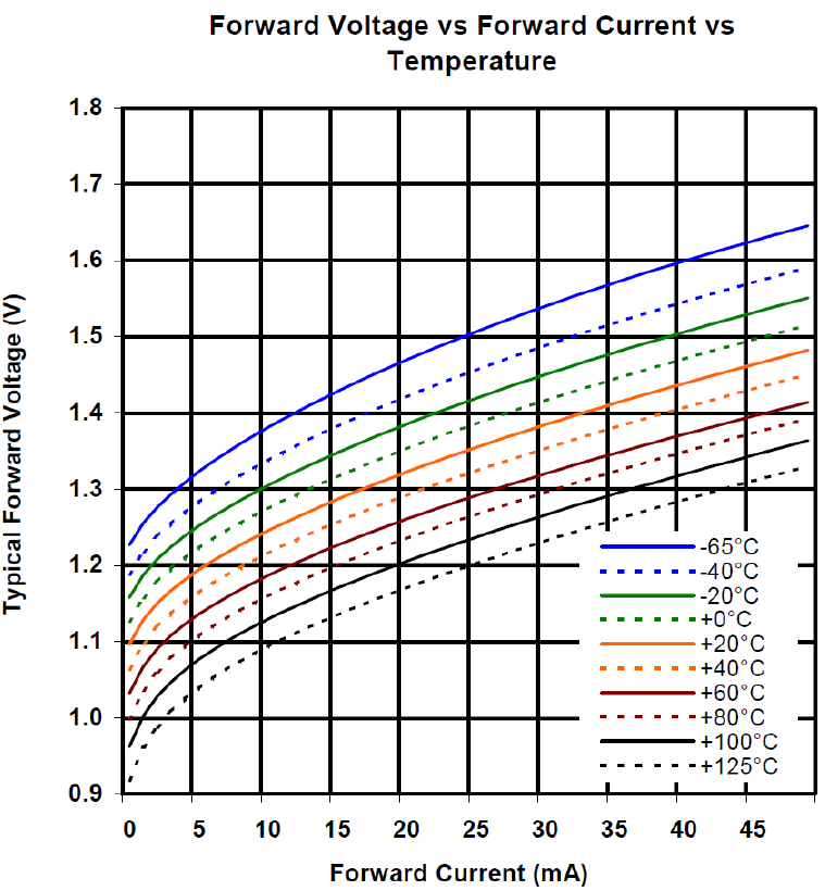 OPTEK OP223 for sale