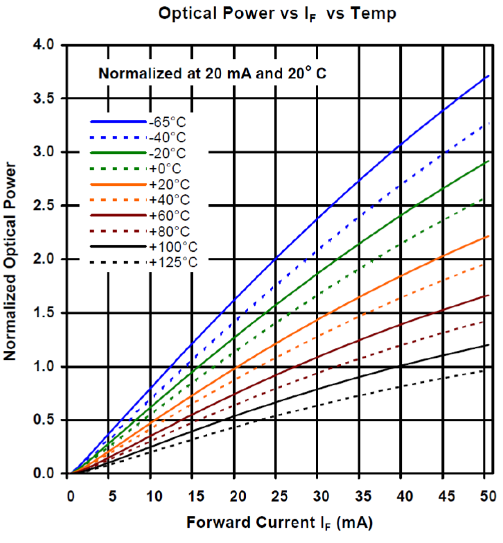 OPTEK OP223 for sale