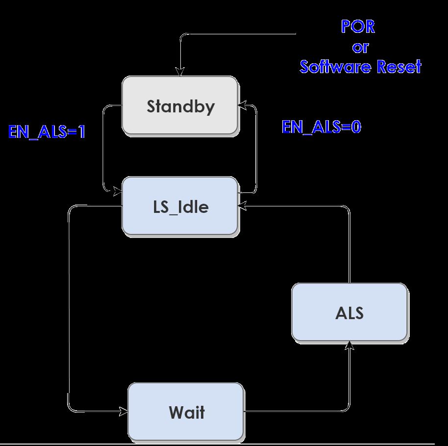 SENSORTEK STK2236-X for sale