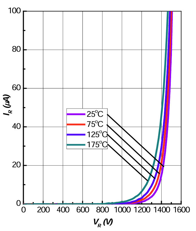 AnBon AS4D030120P2 for sale