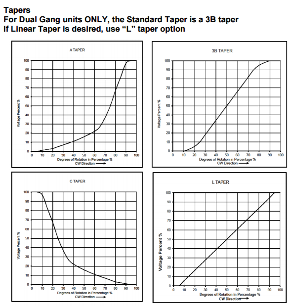 TT Electronics PS45M-0MC2AR5K for sale