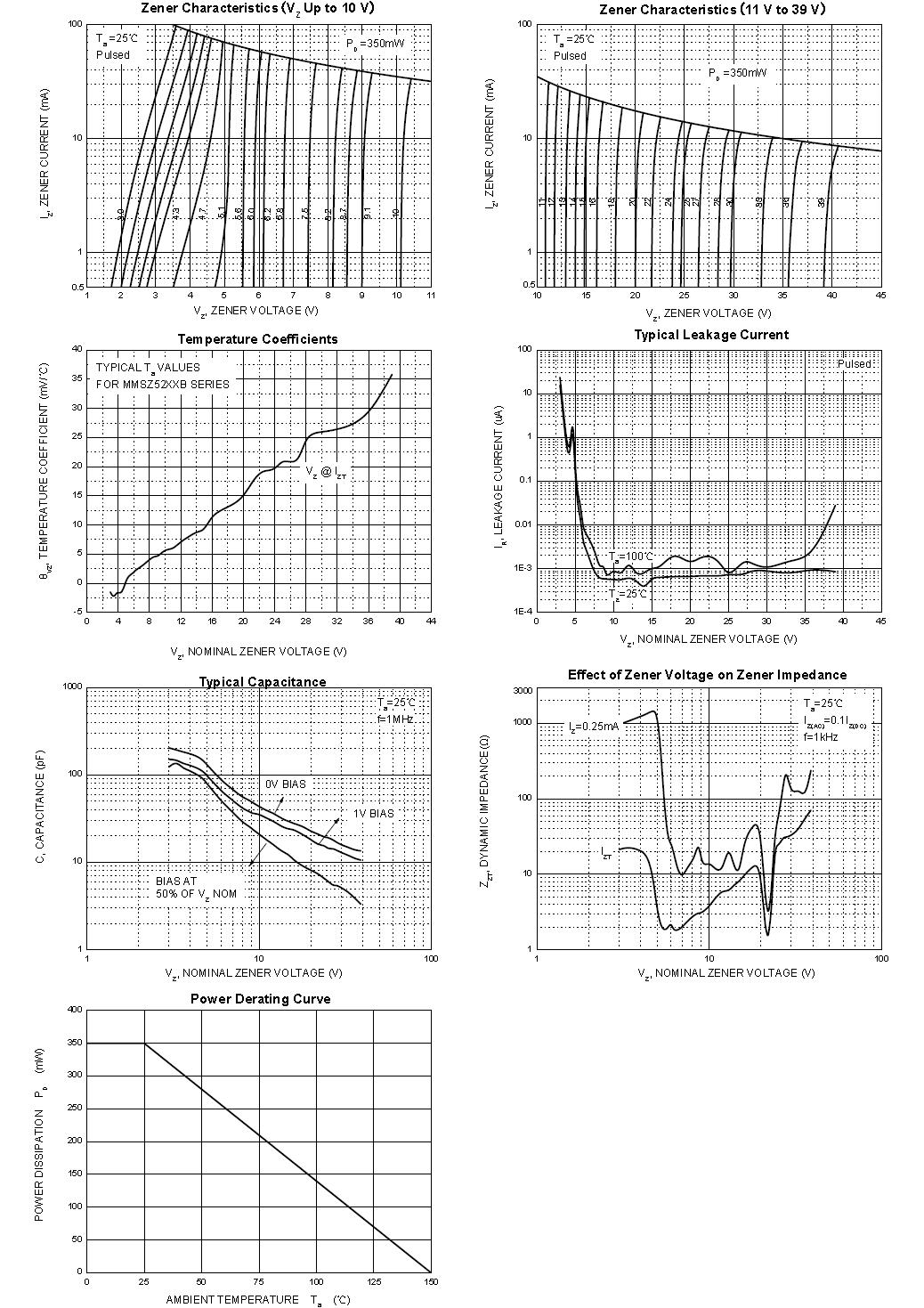 SMC MMSZ5225B for sale