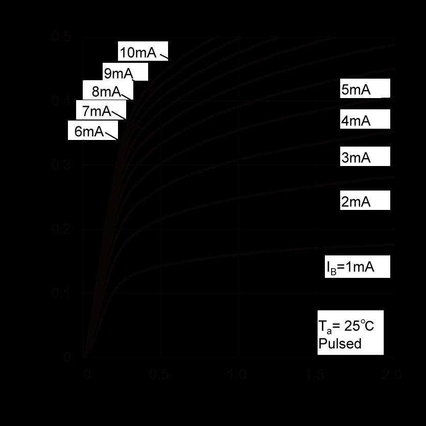 ROHM 2SC5876U3HZGT106Q for sale