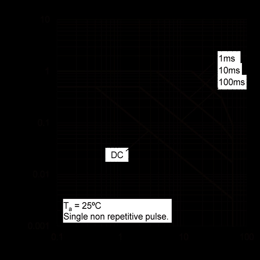 ROHM 2SC5876U3HZGT106Q for sale