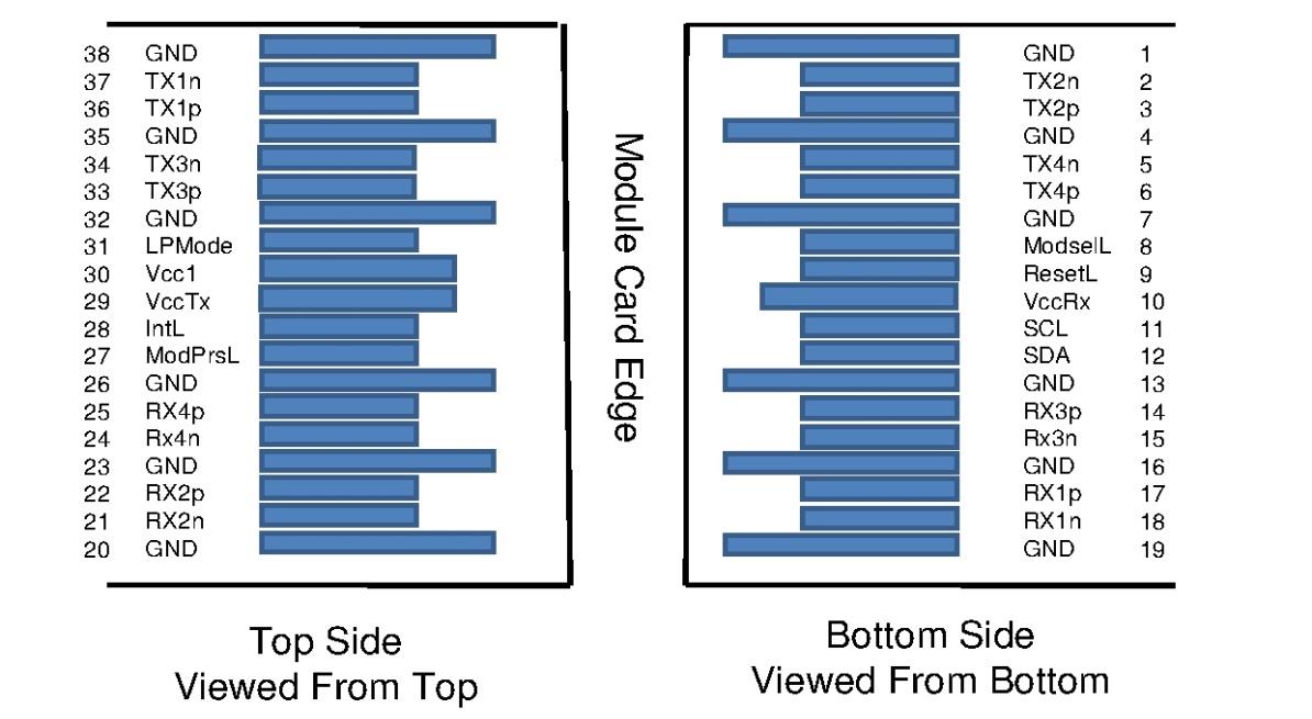 ZCables ZDAE26A06JN0032 for sale