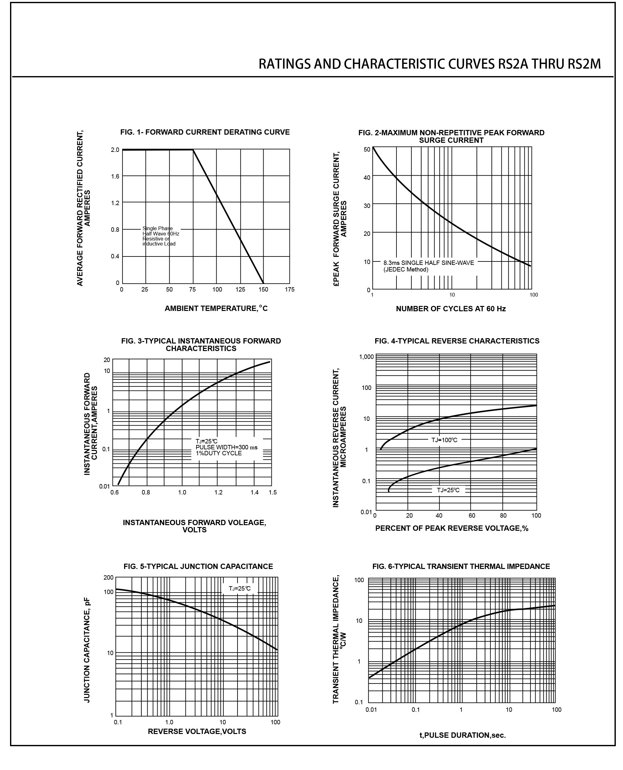 SEP RS2M(SMA) for sale