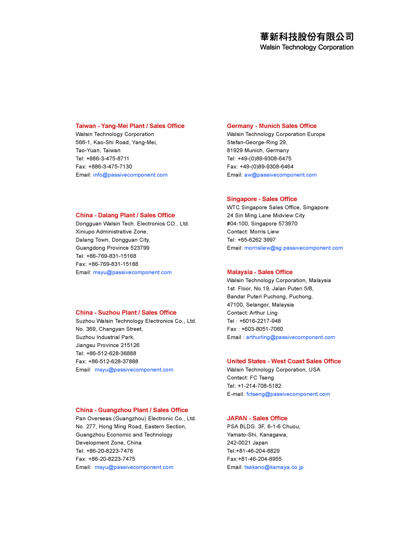 Walsin RFBPF2012090ART for sale