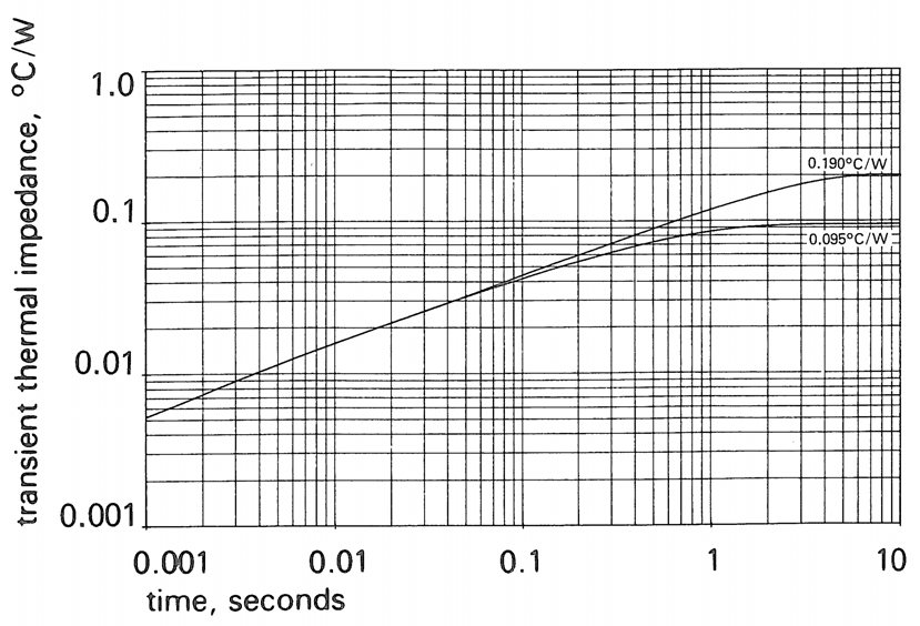 Littelfuse/IXYS P0366WC04B for sale
