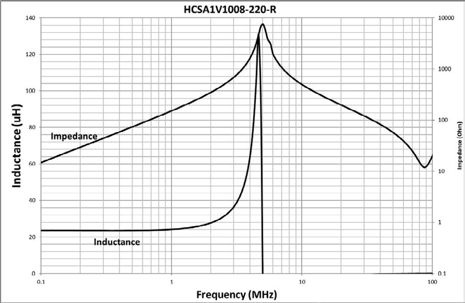 EATON HCSA1V1008-220-R for sale