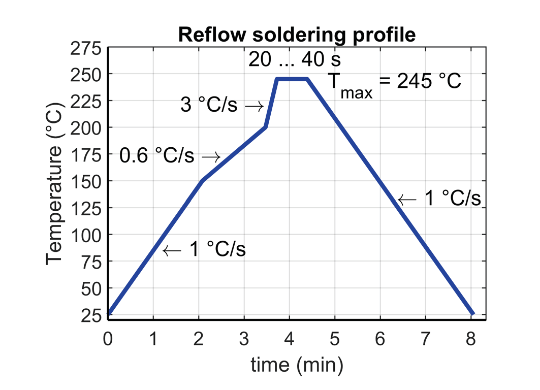 LEM HMSR 20-SMS/SP3 for sale