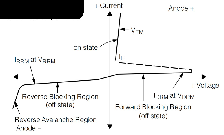 Littelfuse MCR12MG for sale