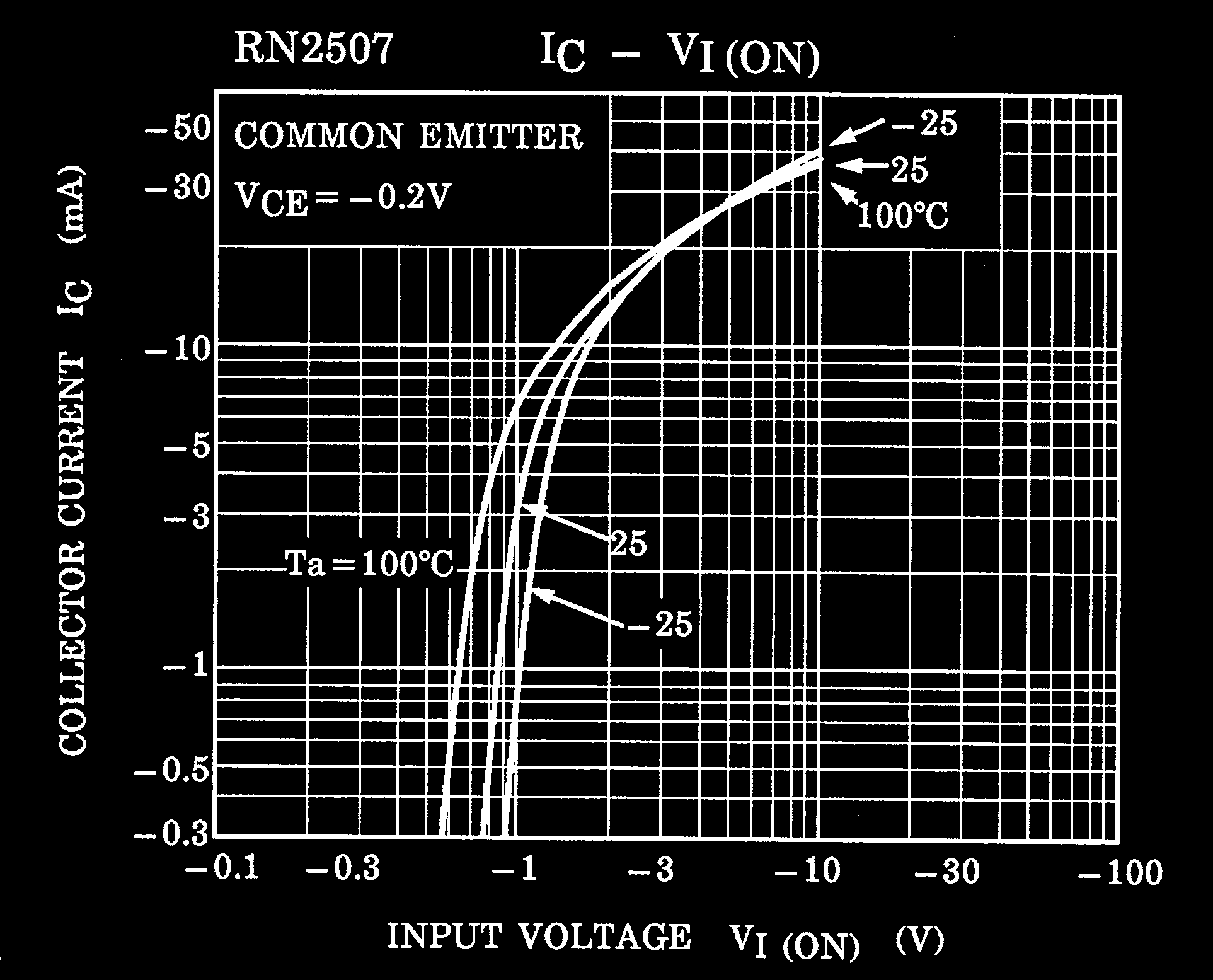 TOSHIBA RN2507(TE85L,F) for sale