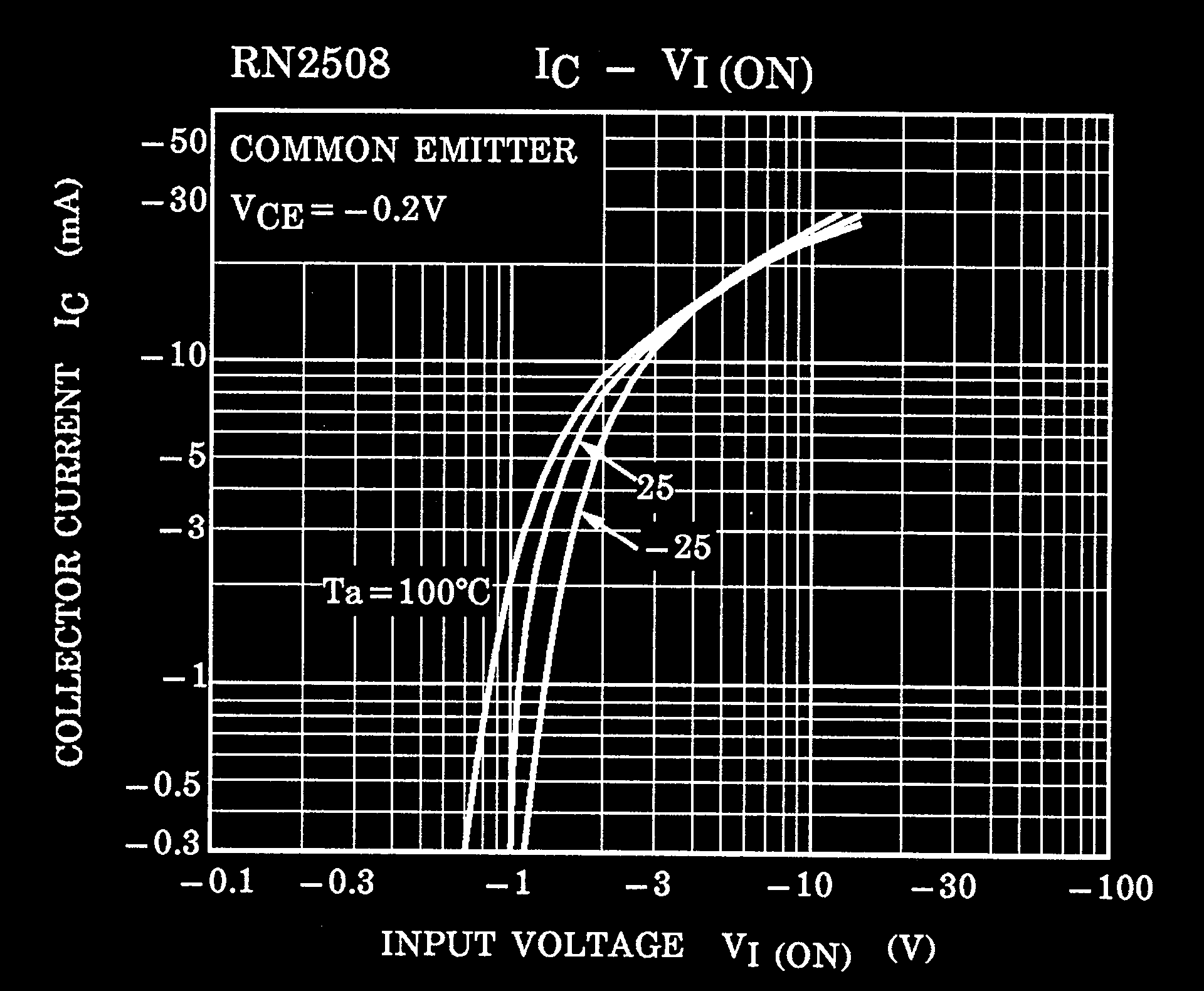 TOSHIBA RN2507(TE85L,F) for sale