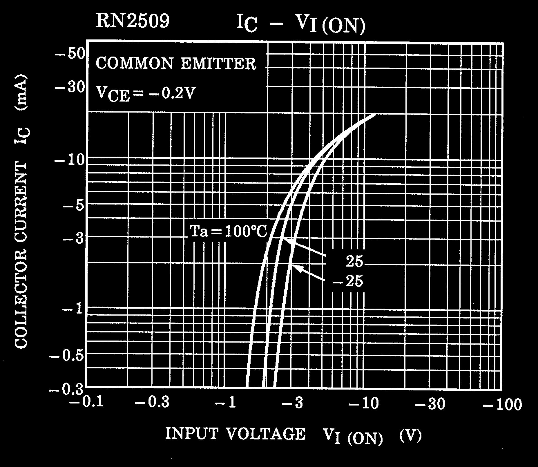 TOSHIBA RN2507(TE85L,F) for sale